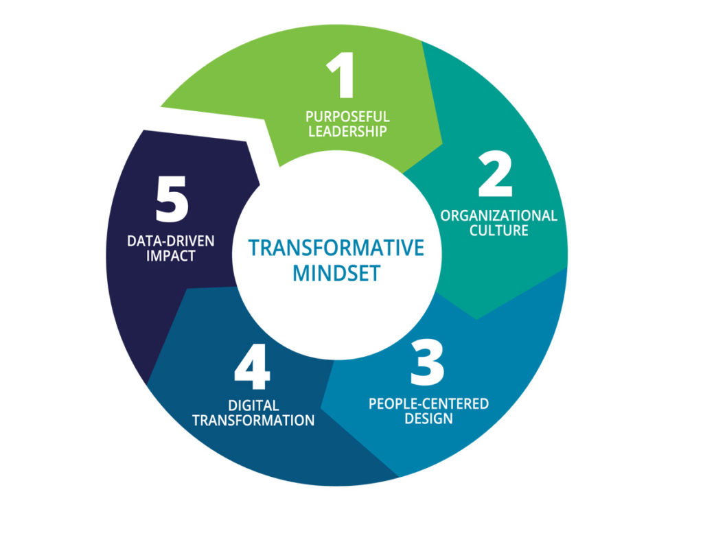diagram-TransMgtPlatform