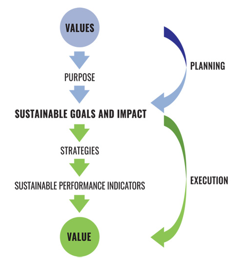 infographic values driven perspective